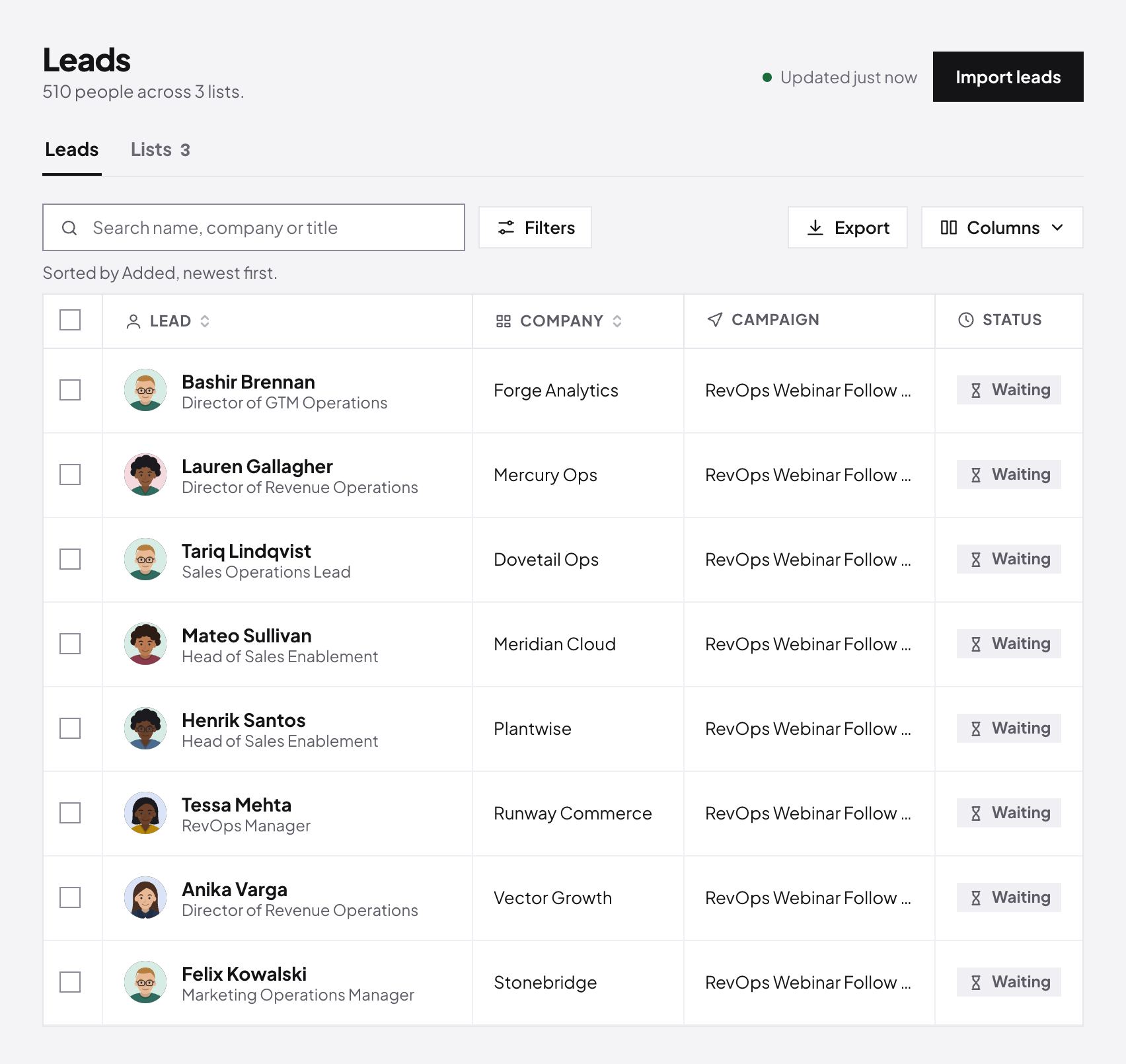 The Leads table: people with their company, campaign and status
